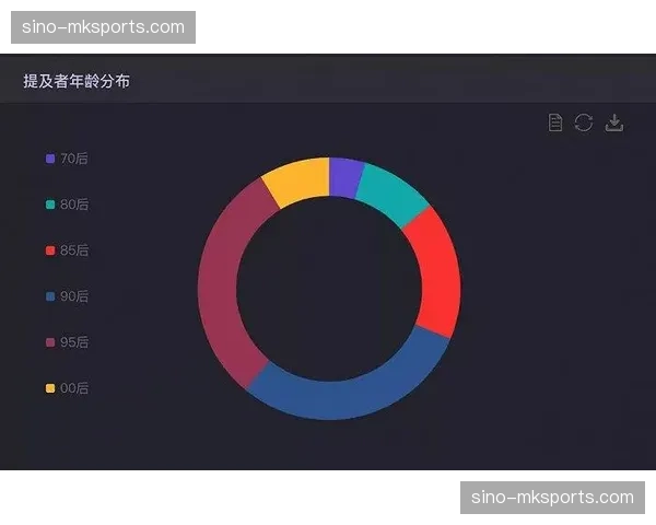 粉丝画像分析引擎 支撑体育纪念品预售系统精准去库存